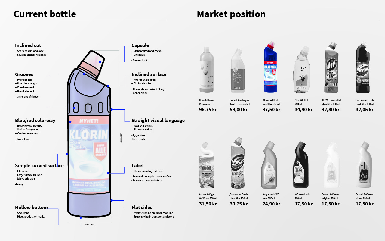 Analysis of current bottle design and market position