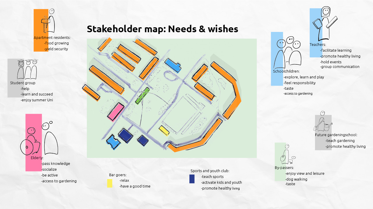 Map showing stakeholders, their locations and interests in the Marzahn neighbourhood
